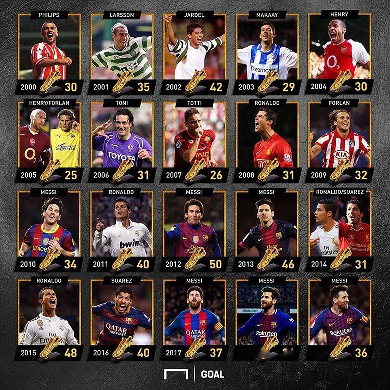 悼念若塔，红军名宿汤普森与毕包主席赛前在KOP看台前献花圈